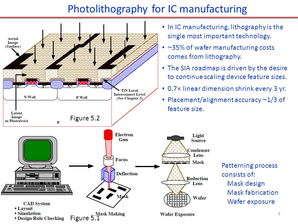 Photolithography Technology for IC manufacturing.jpg