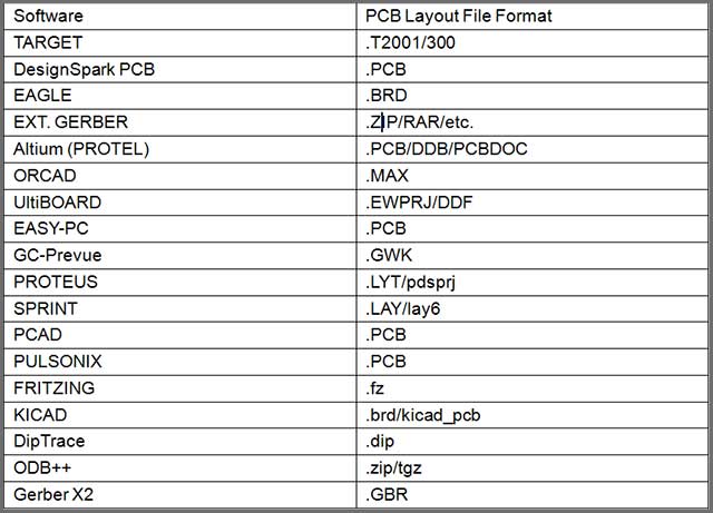 PCB File.jpg