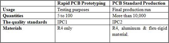 Rapid PCB Prototyping.jpg