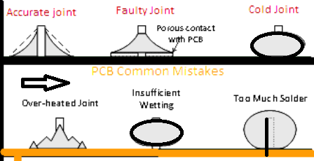 Common Mistakes during PCB Design2.png