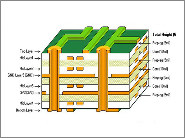 PCB layers 13.jpg