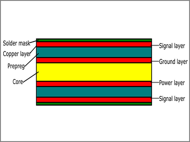 PCB layers 6.jpg