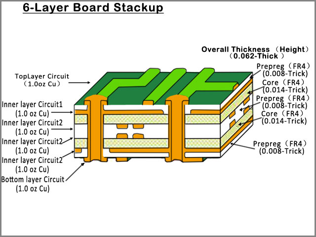 PCB layers 7.jpg