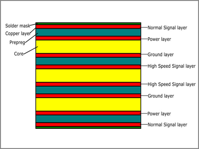 PCB layers 8.jpg