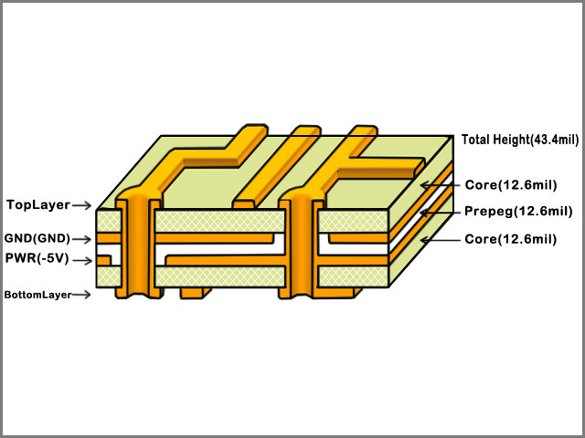 PCB layers.jpg