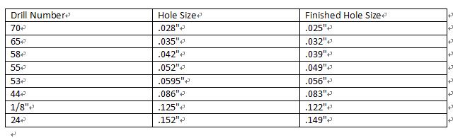 Pcb Drill Size Chart