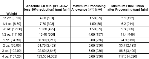 PCB trace thickness1.png