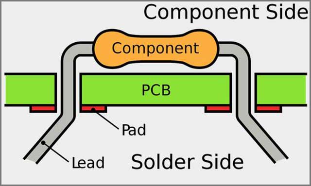 PCB vs PCBA.jpg