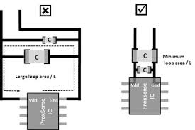 Power Supply Noise Decoupling in PCB Design5