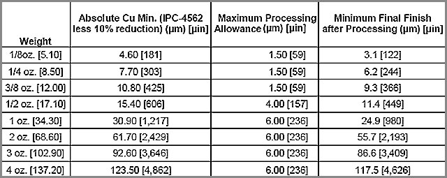 Standard Pcb Thickness 3.jpg