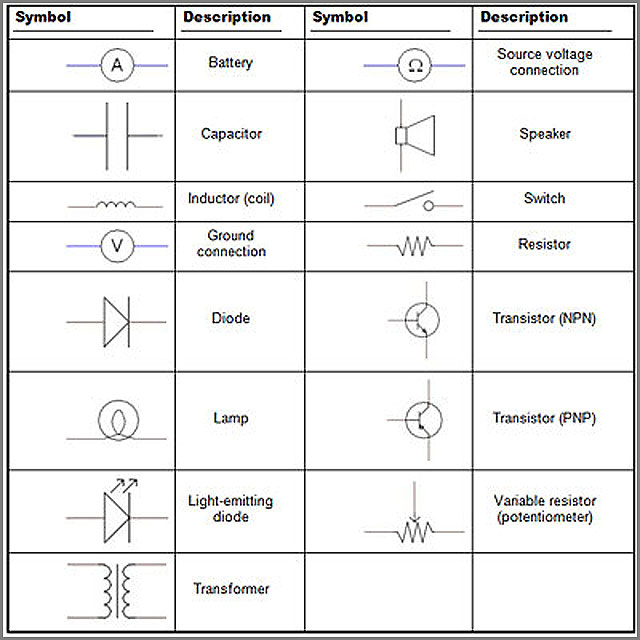 Circuits of Value description