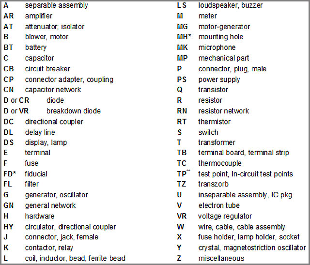 Circuit Board Components Identification