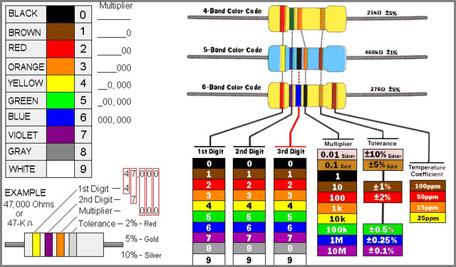 Electronic Component Recognition Chart