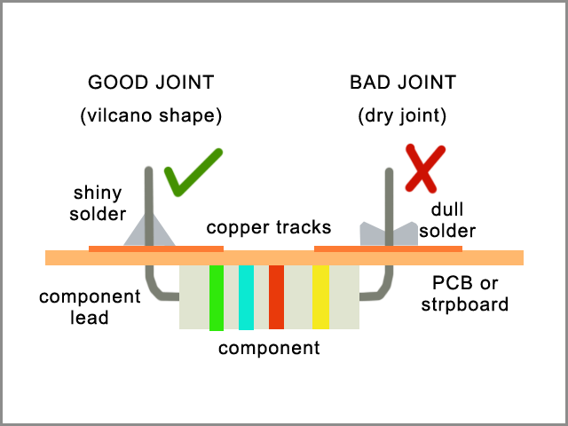 cold solder joint.png