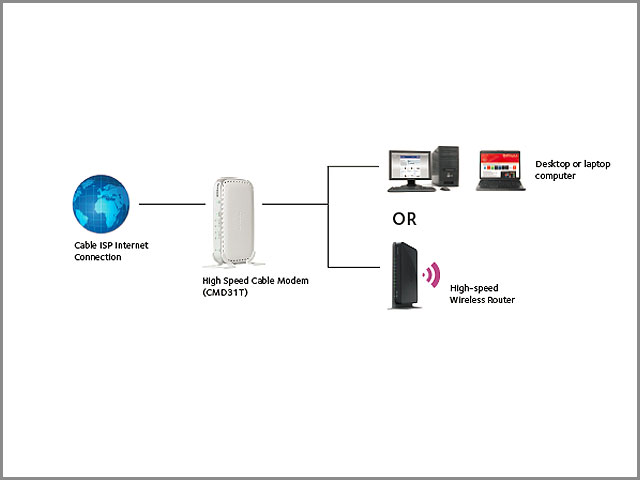 How Cable Internet Works