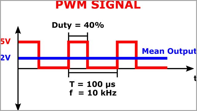 电机控制器也可以通过 PWM 信号工作.jpg