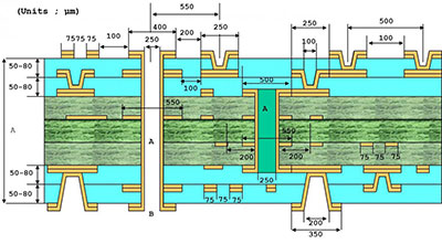 Pcb Drill Size Chart