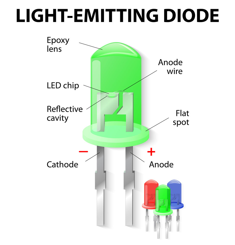 How to Make LED Lights: Step by Step DIY LED Light Guide