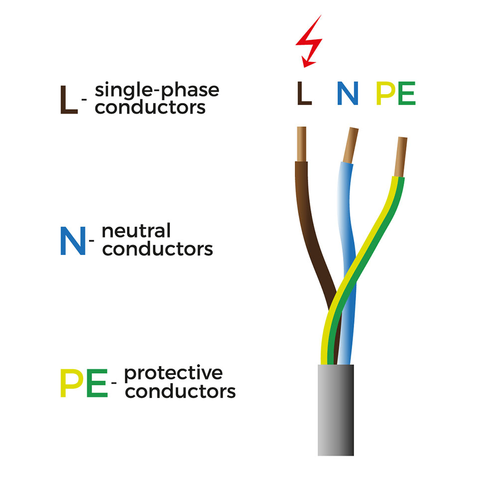 types of conductors in the power supply