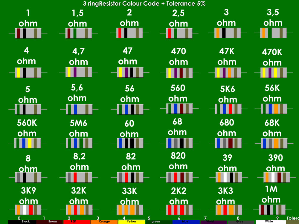 100 ohms resistor color code