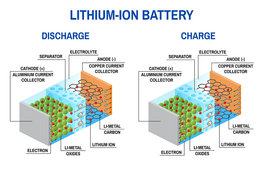 Lithium battery diagram