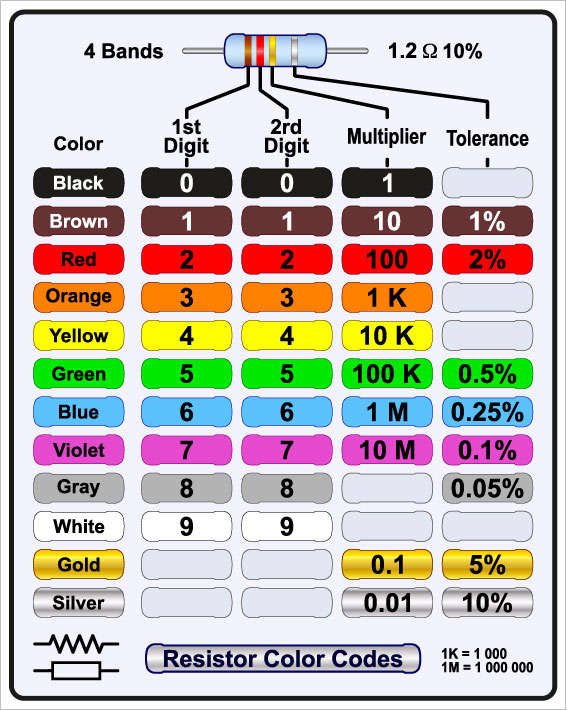 1 Resistor Values Chart