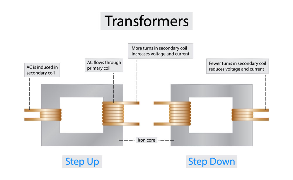 A transformer for the circuit