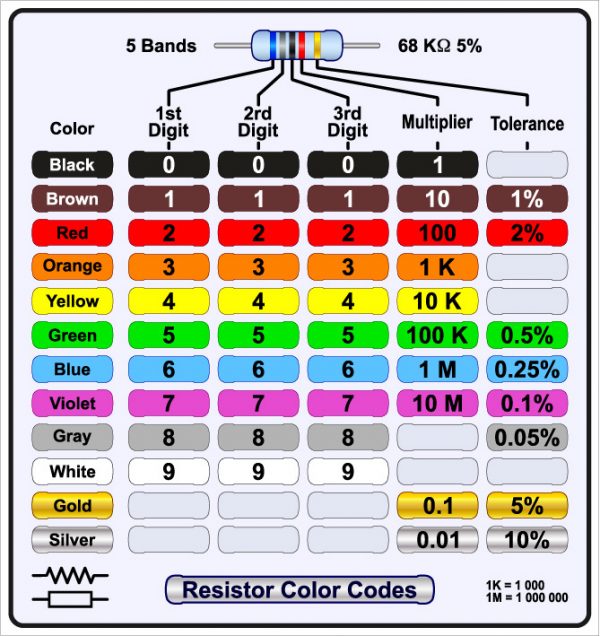 1 Resistor Values Chart