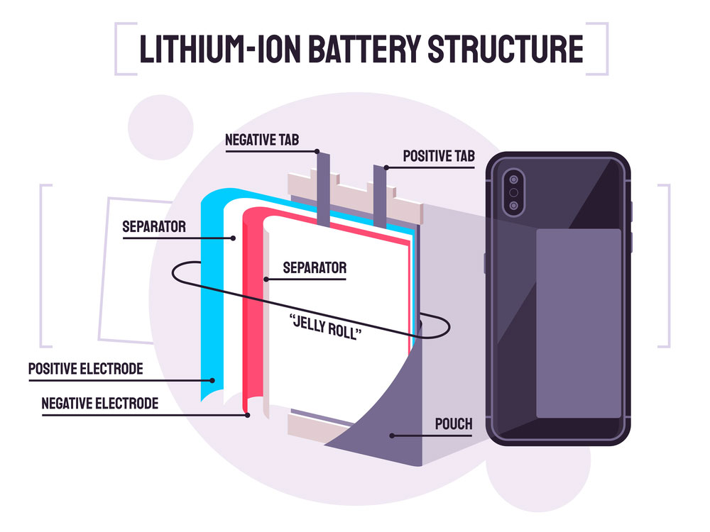 Lithium-ion Battery Structure