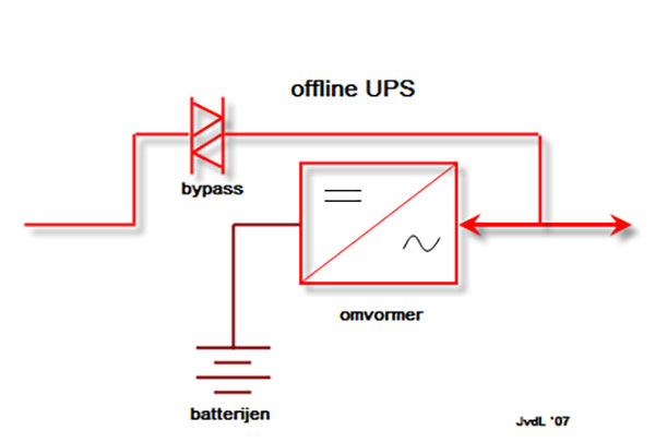 Offline UPS Circuit