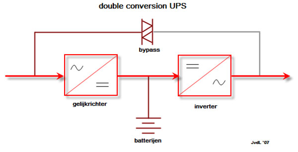 Double conversion UPS diagram   