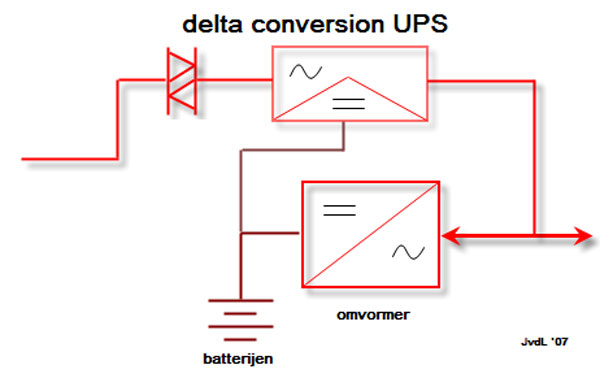Delta/Multi conversion UPS diagram