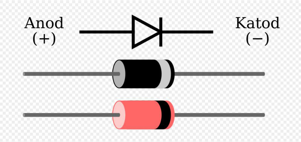 A vector image illustrating how a diode works
