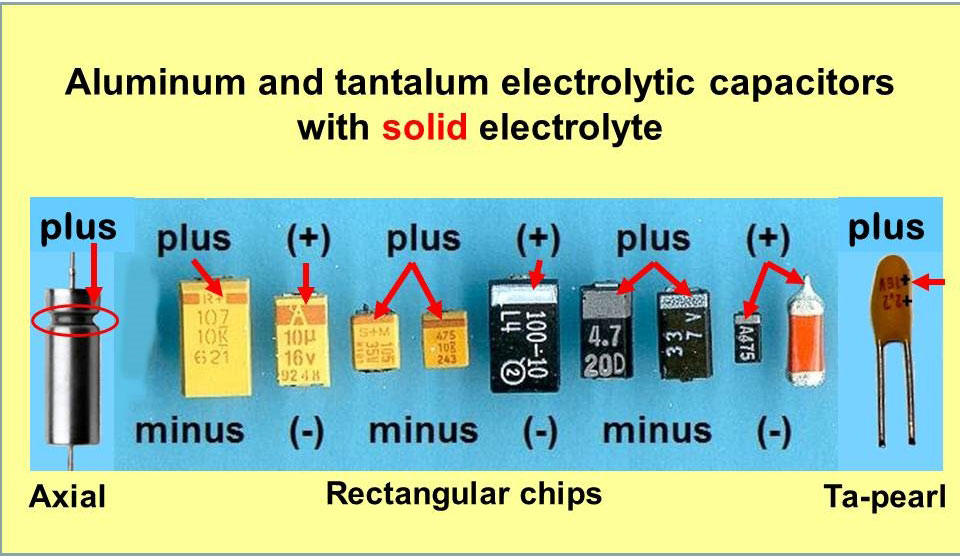 (Identifying Tantalum Capacitors)