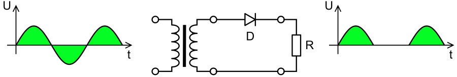 Half-wave rectifier circuit picture