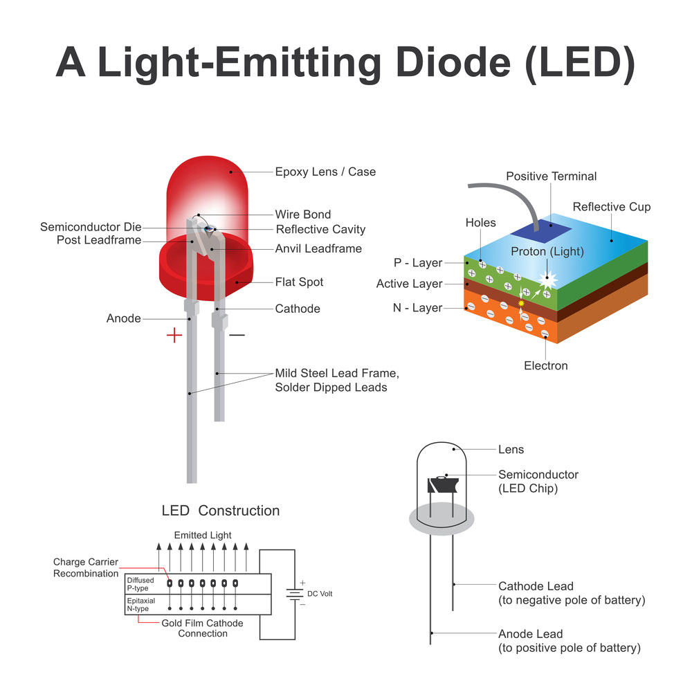 light-emitting diode icon