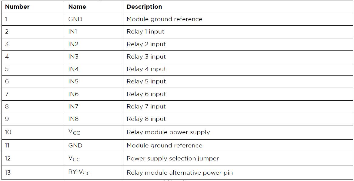 We described the 8 channel relay in the table below: