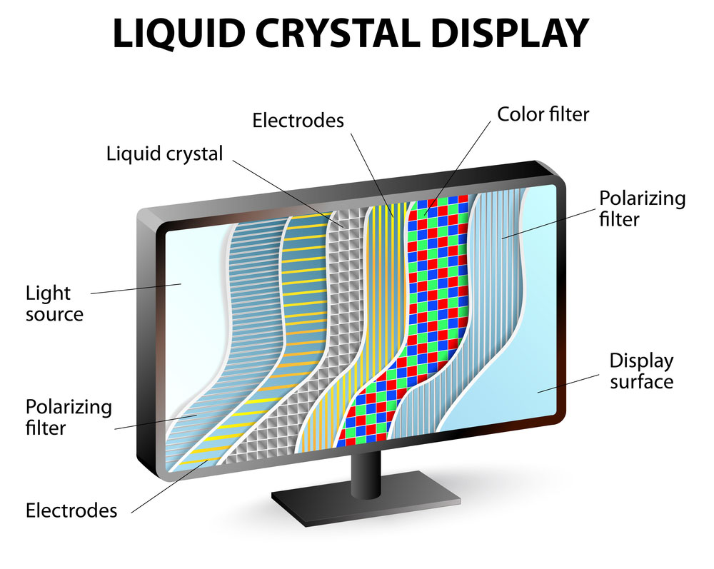 Cross-Section Of An LCD