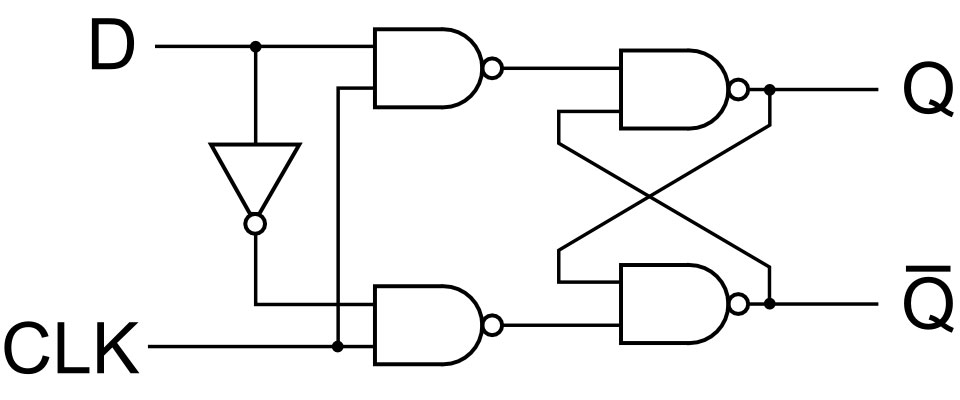 D flip flop circuit using a NOT gate and 4 NAND gates.