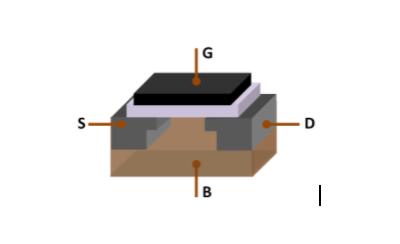 A 3-D model structure of the MOSFET transistor showing the three-terminal points and the base