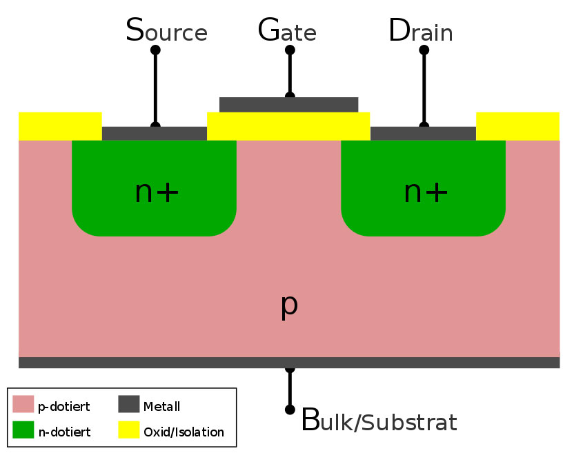 Diagram showing the MESFET structure. 