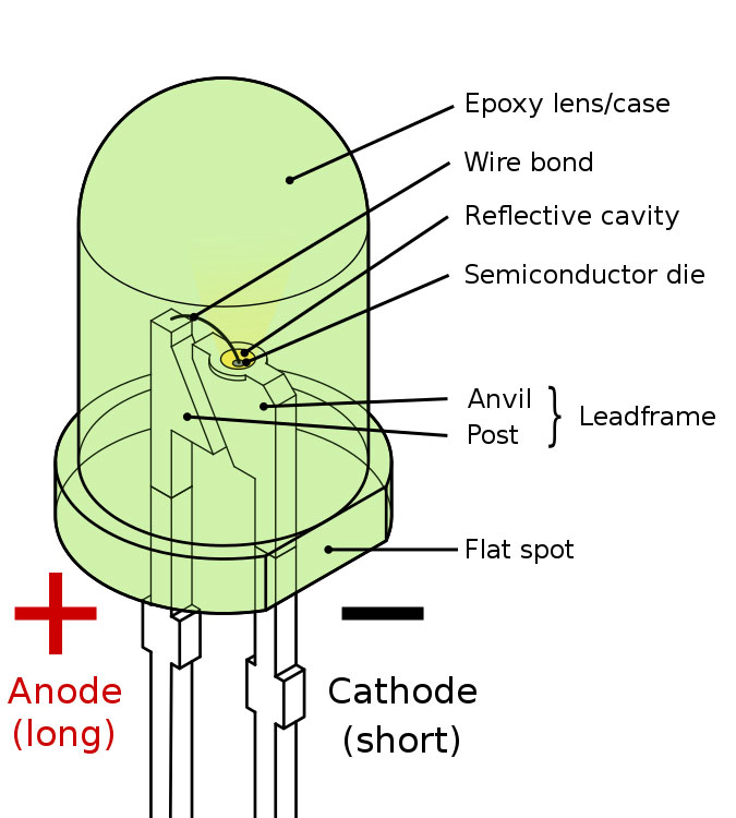 Diagram of an LED light. 