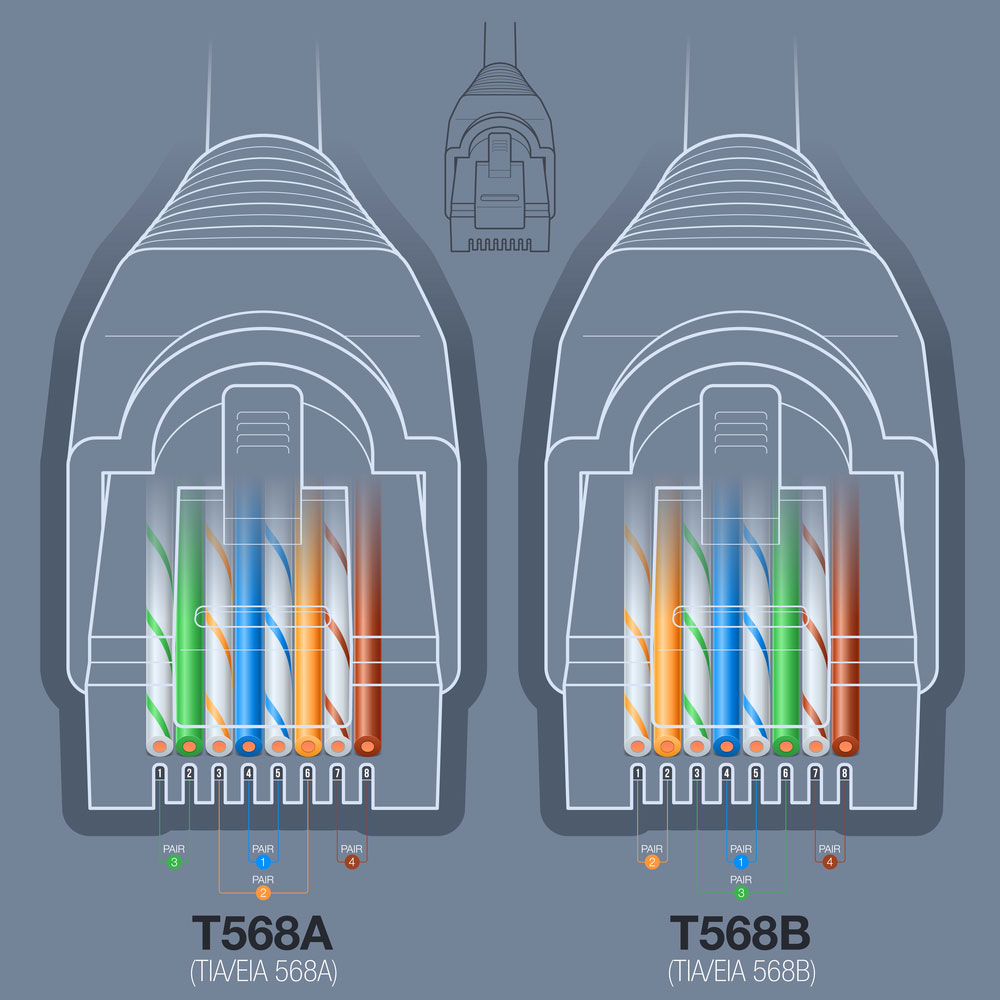 image of the different T568A and T568B wiring schemes