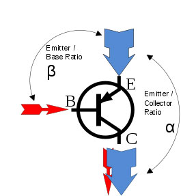 BJT Biasing: Image showing the current flow process in a bipolar junction transistor. 