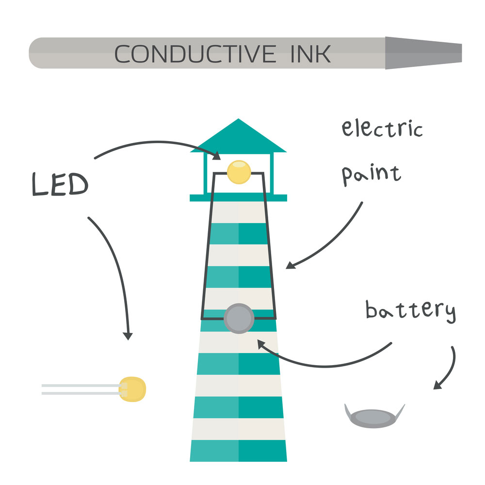 Conductive ink paper circuit