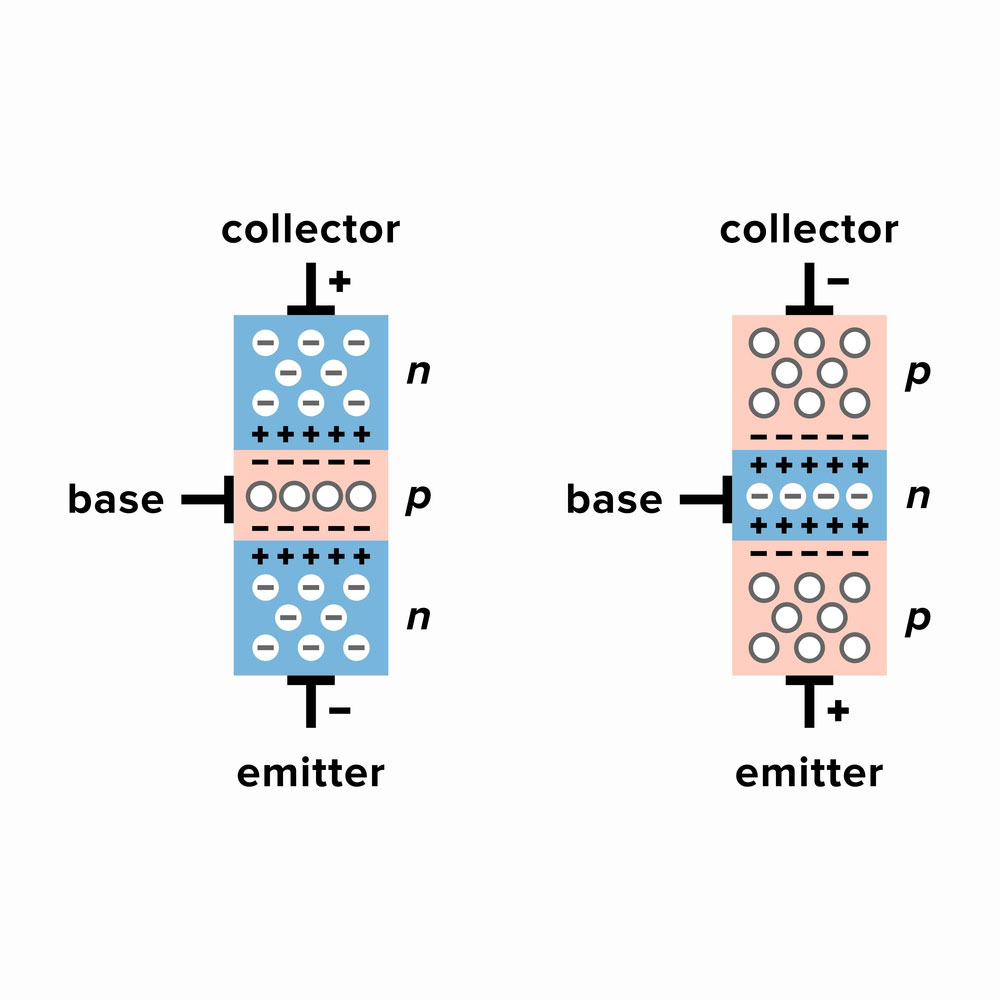 operating principle of an NPN transistor
