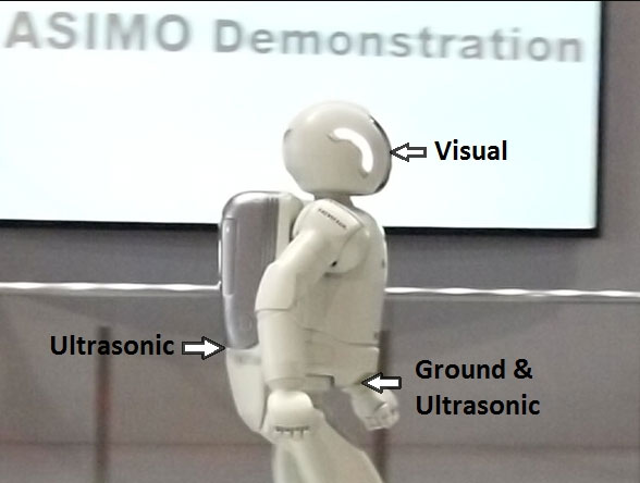 A robot with two ultrasonic sensors