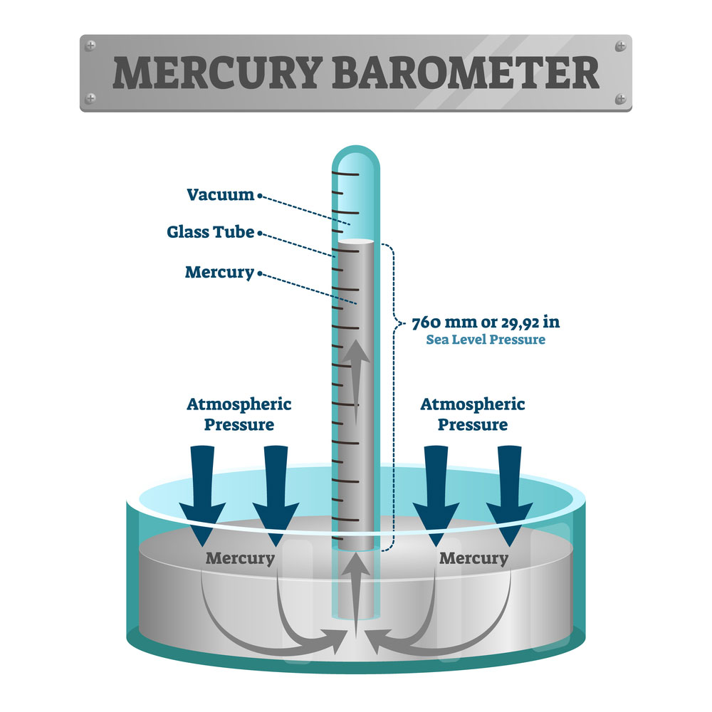  a mercury barometer at work