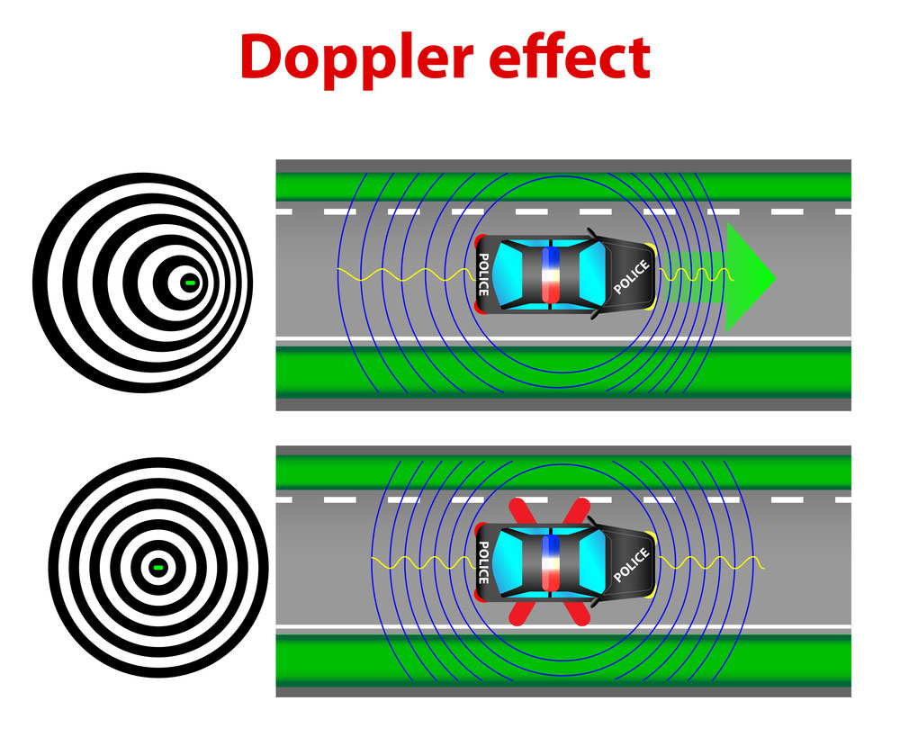 The Doppler Effect