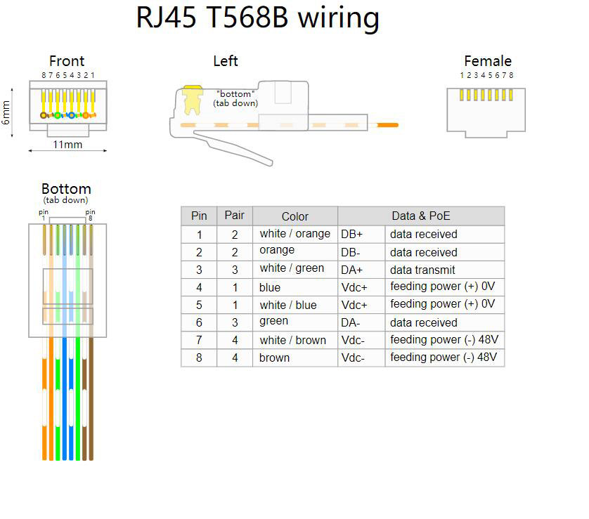 RJ45 T568B Connection Wiring